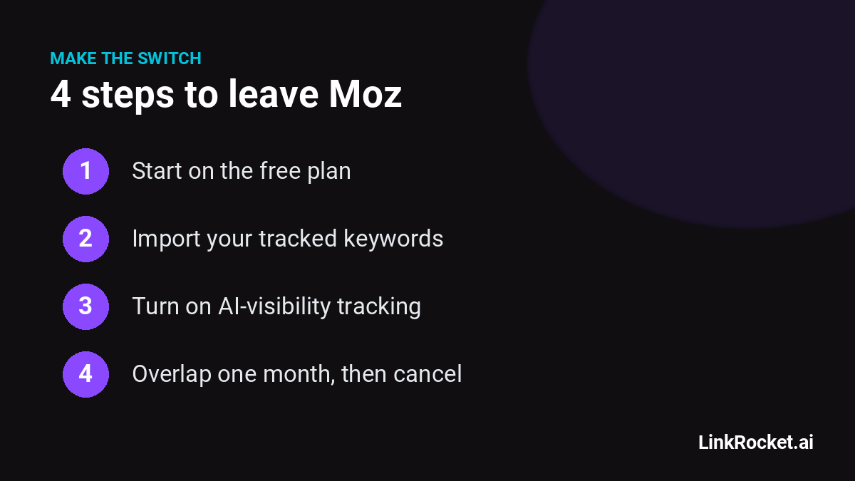 Four steps to switch from Moz to LinkRocket: start on the free plan, import your tracked keywords, turn on AI-visibility tracking, then overlap one month before cancelling