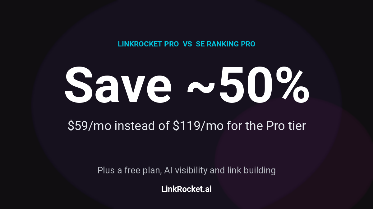 Save about 50% with LinkRocket Pro at $59 per month versus SE Ranking Pro at $119 per month