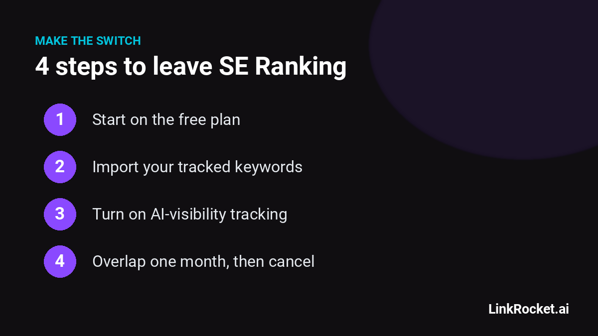 Four steps to switch from SE Ranking to LinkRocket: start on the free plan, import your tracked keywords, turn on AI-visibility tracking, then overlap one month before cancelling