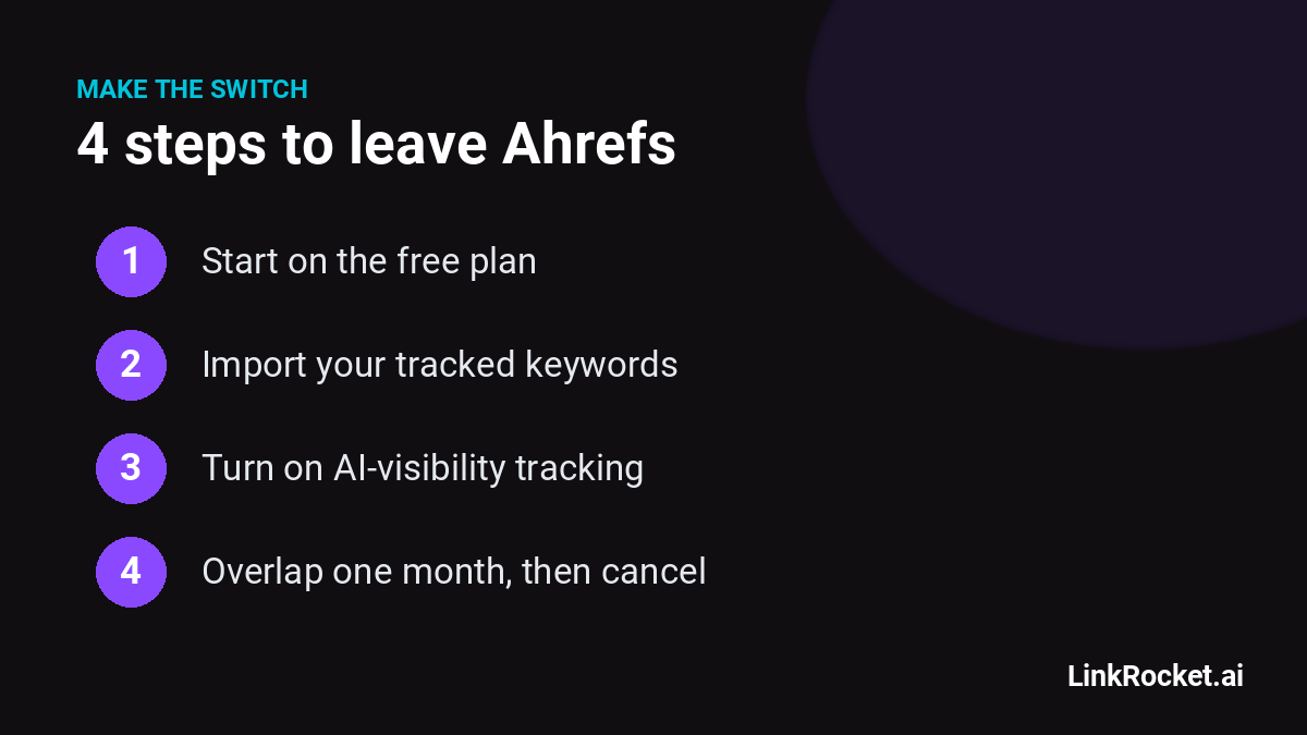 Four steps to switch from Ahrefs to LinkRocket: start on the free plan, import your tracked keywords, turn on AI-visibility tracking, then overlap one month before cancelling