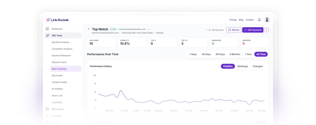 LinkRocket keyword rank tracker dashboard showing keyword positions over time